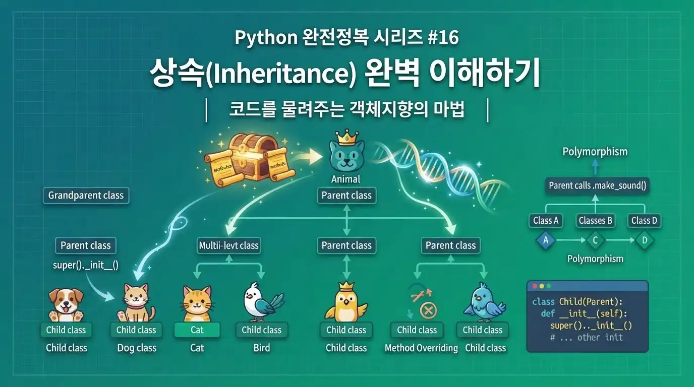 Python 입문자가 Inheritance로 RPG 캐릭터의 공통 기능을 재사용하는 과정을 표현한 대표 이미지