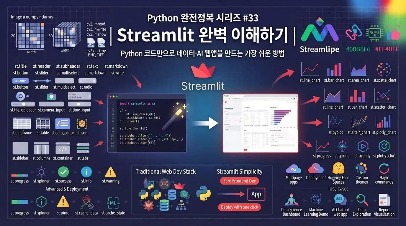 Python Streamlit으로 데이터와 AI 웹앱을 만드는 방법을 설명하는 대표 이미지