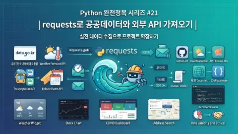 Python requests 라이브러리로 공공데이터와 외부 API 데이터를 수집하는 방법을 설명하는 대표 이미지