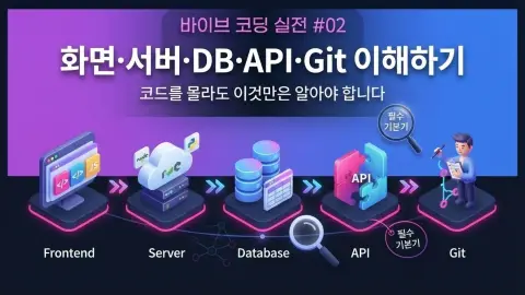 바이브 코딩을 시작하기 전 화면, 서버, 데이터베이스, API, Git 구조를 설명하는 대표 이미지